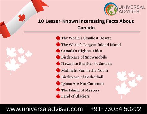 Fun Facts About Canada.